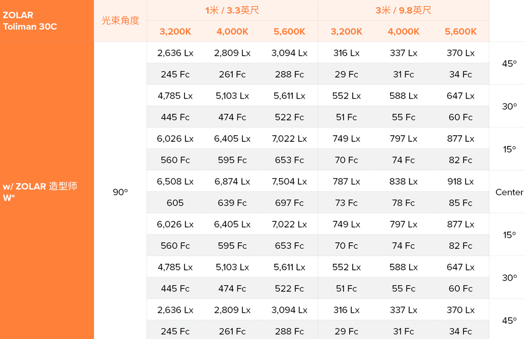 Zolar Toliman 30C Photometric Data CN