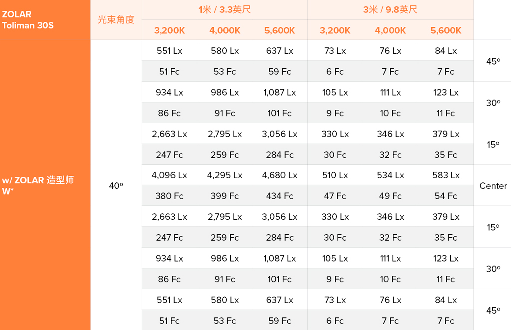 Zolar Toliman 30S Photometric Data CN